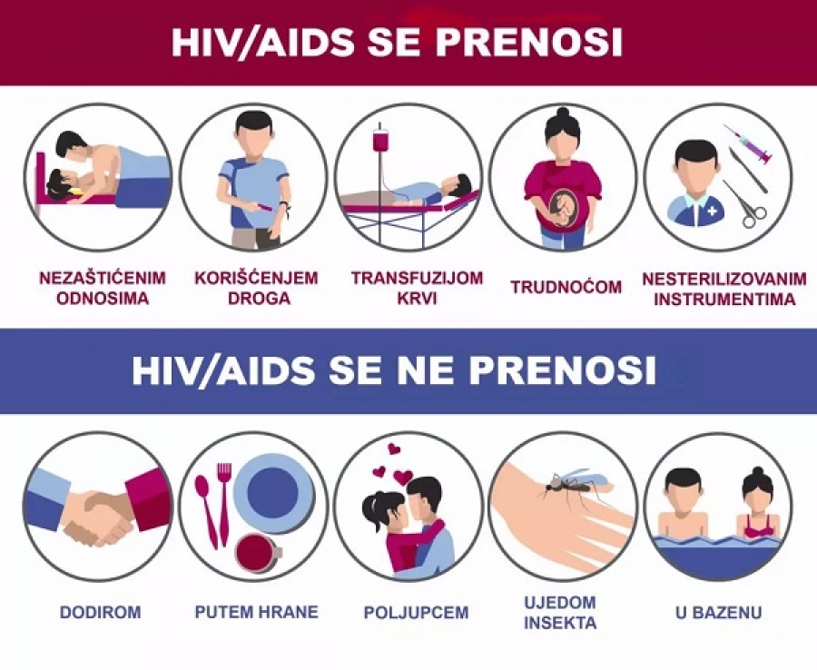 Svetski AIDS dan, 1. decembar